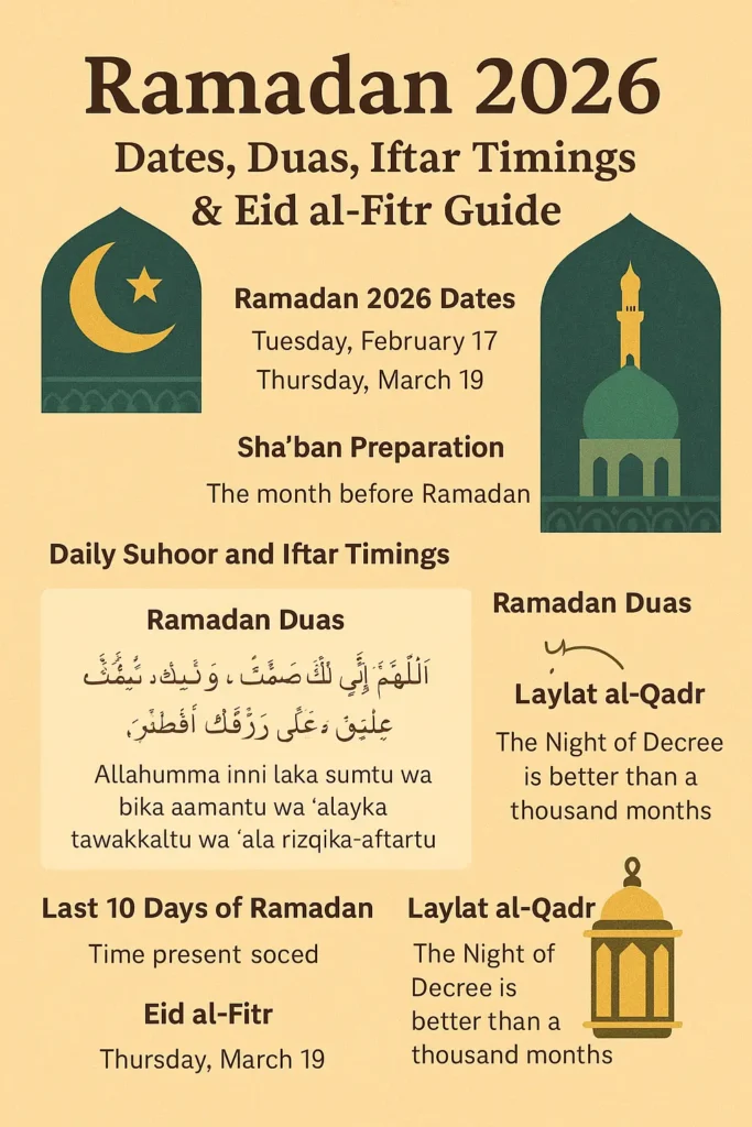 Ramadan 2026 guide with dates, duas, iftar timings, and Eid al-Fitr details – Islamic infographic with crescent moon and lantern design.