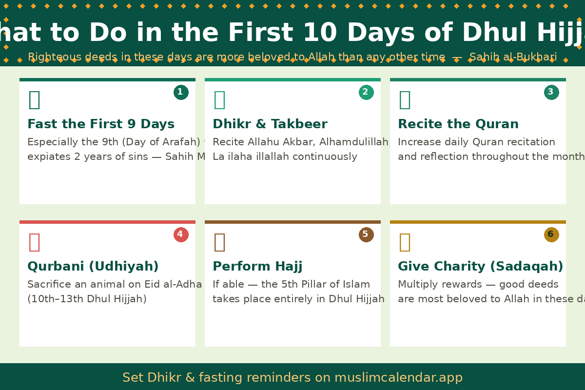 Infographic listing 6 acts of worship in the first 10 days of Dhul Hijjah — fasting, Dhikr and Takbeer, reciting Quran, Qurbani, Hajj, and giving Sadaqah